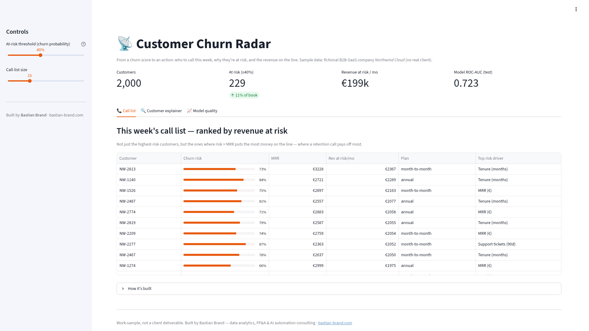 Customer Churn Radar