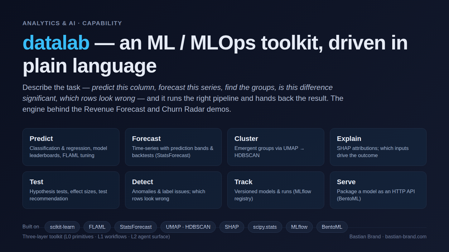 datalab ML/MLOps toolkit