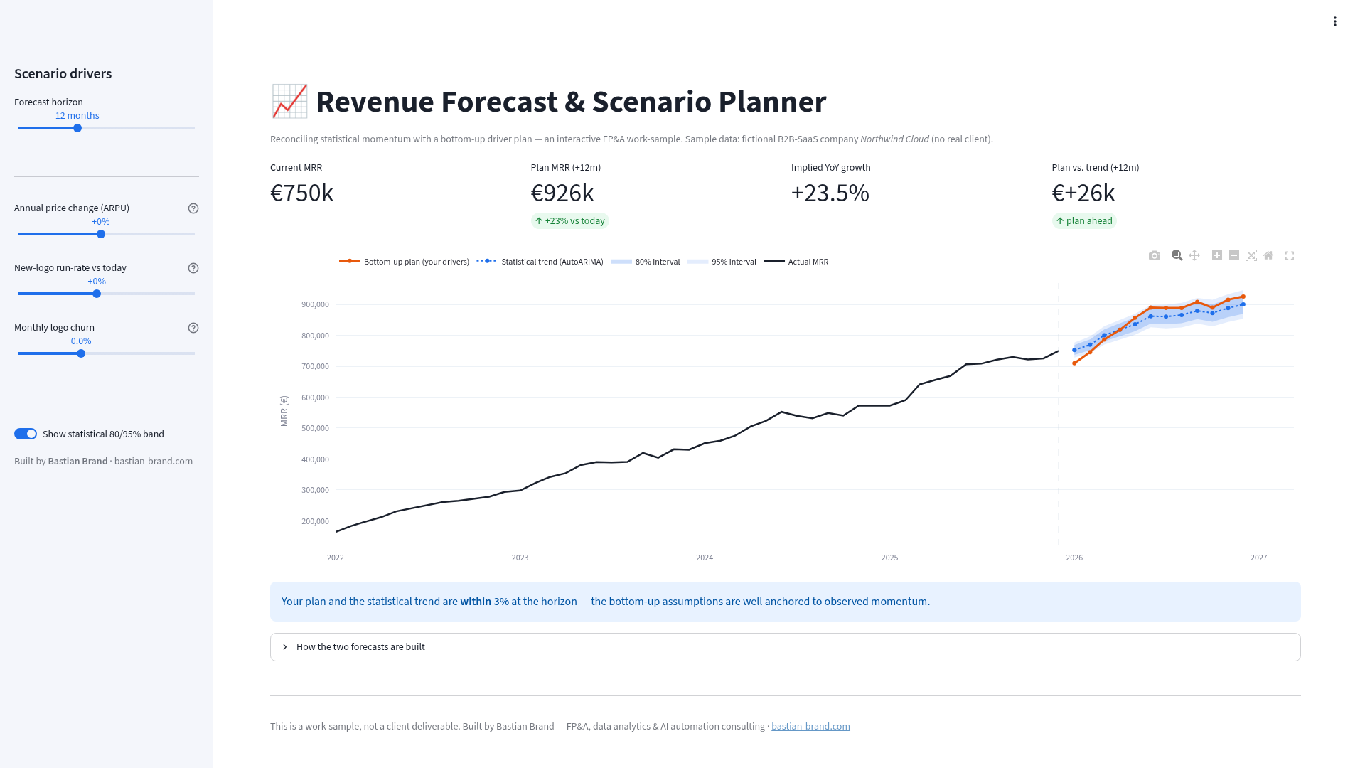 Revenue Forecast & Scenario Planner